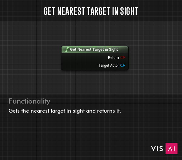 Get Nearest Target in Sight Function - Gets the nearest target in sight and returns it.